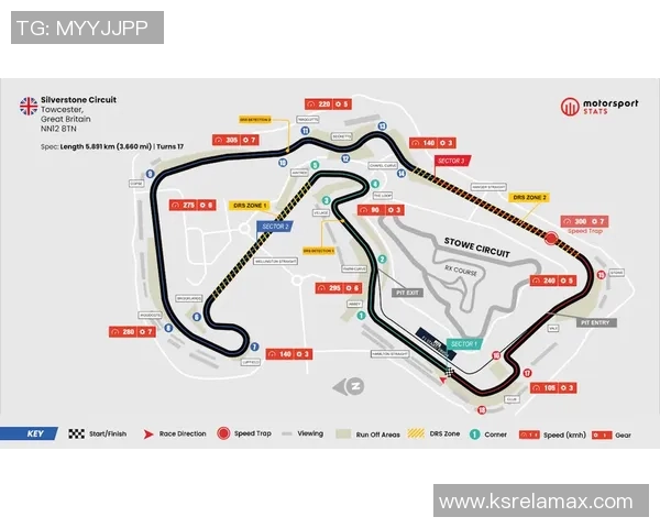 F1赛道天气变化对比赛策略的影响