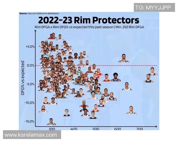 NBA赛季助攻榜及防守效率分析