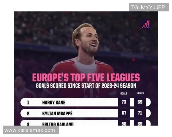 欧洲五大联赛射手榜及争夺分析